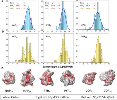 Surface Reactivity of Carbonaceous Nanoparticles: The Importance of Surface Pocket